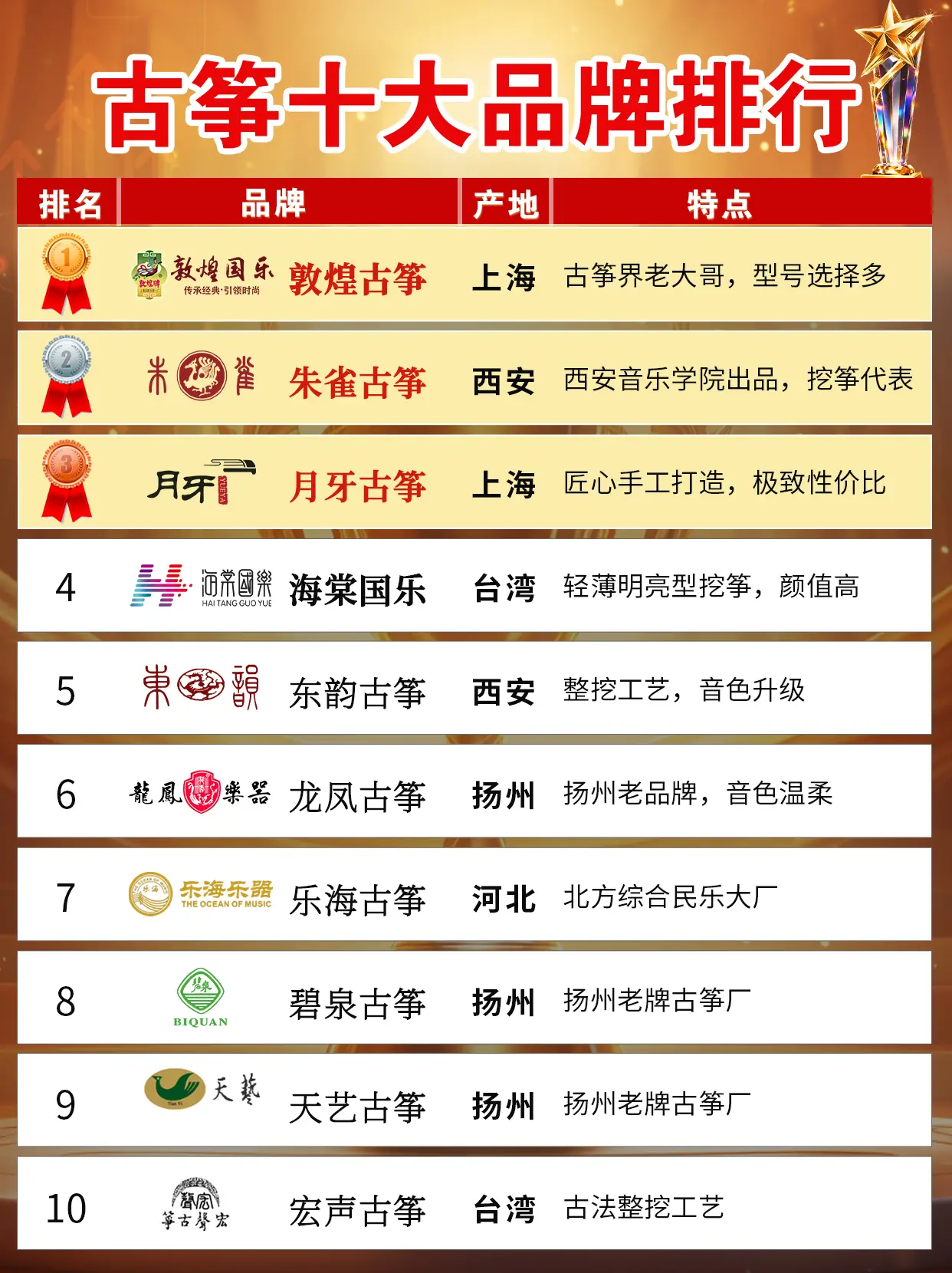国乐一号古筝专卖店
